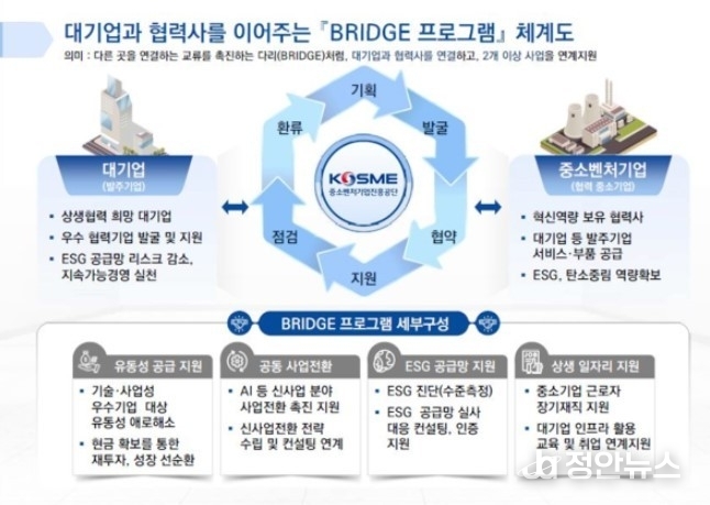 프로그램 체계도 (출처=중진공 제공)