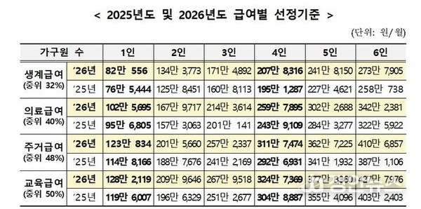 출처: 복지부