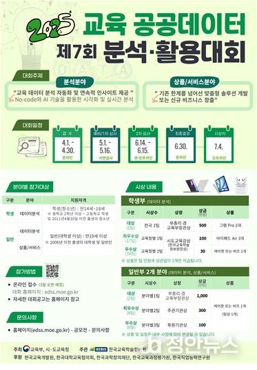 제7회 교육 공공데이터 분석‧활용 대회 포스터