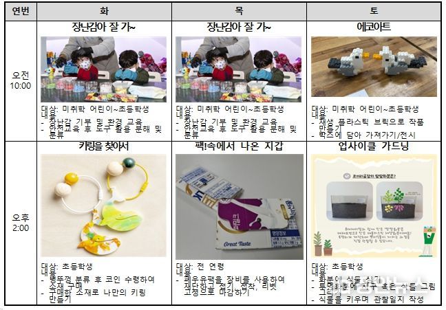 서울새활용플라자 테마교육 프로그램