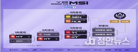 2025 LCK MSI 대표 선발전 대진표