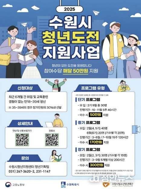2025. 수원시 청년도전지원사업 포스터
