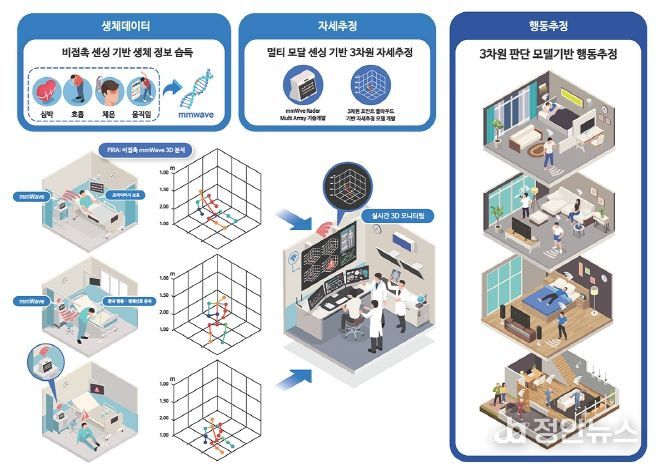 (주)파미티의 레이더 환자 분석 시스템 모식도