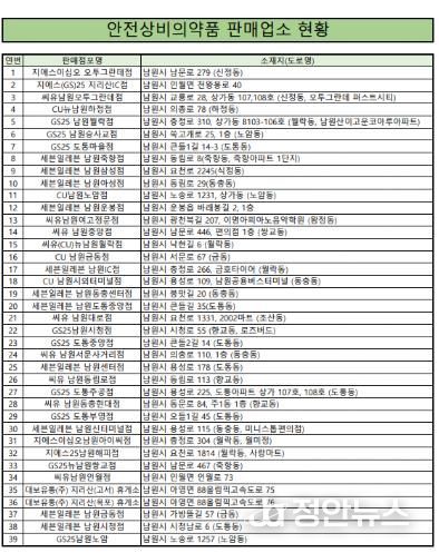 남원시, 추석 연휴 응급진료체계 운영(2025 안전상비의약품).