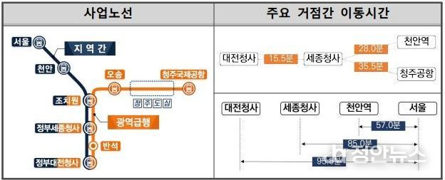 청주시 충청권 광역급행철도(CTX) 민자적격성 조사 통과
