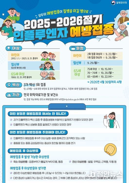 고위험군 대상 독감 예방접종 당부