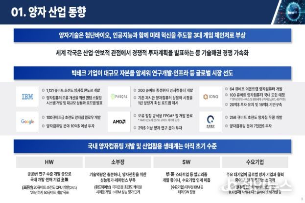 양자 산업화 프로젝트 추진(안)