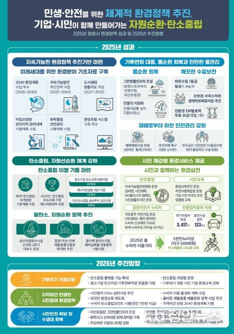 창원시 2025년 환경정책 성과 및 2026년 추진방향