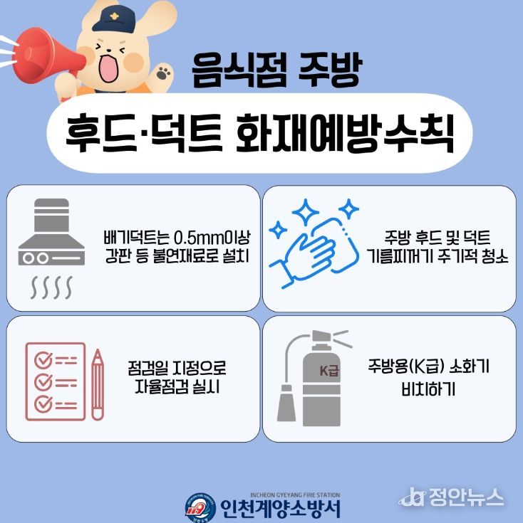.K급 소화기 중요성 강조