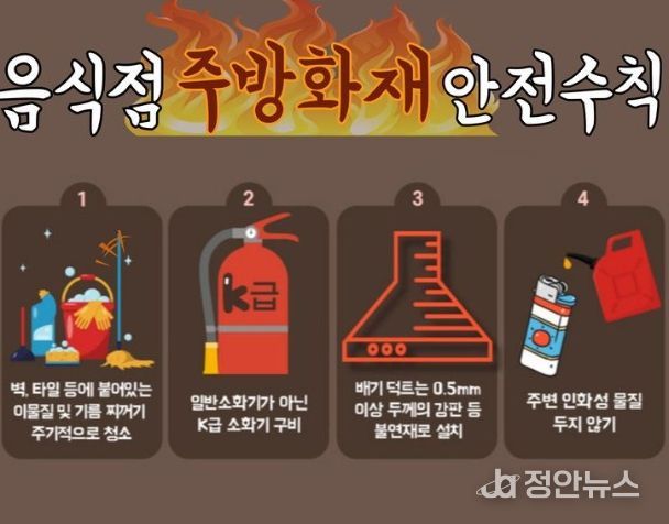 천안서북소방서, 음식점 주방화재 예방 위해 K급 소화기 비치 당부
