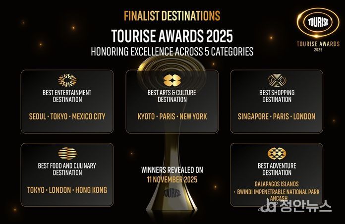 투어라이즈 어워즈 분야별 Top 3