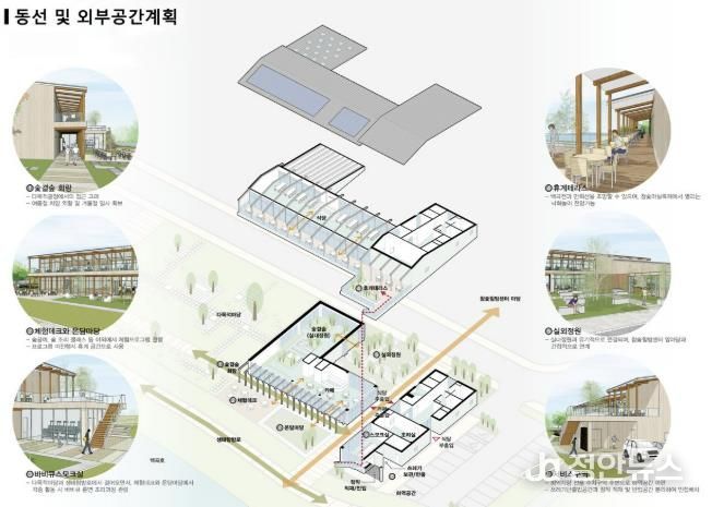 내부 구성 자료