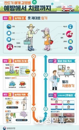 임실군, 진드기 매개 감염병 주의 당부