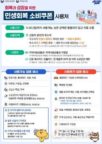 정읍시, 민생회복 소비쿠폰 30일 종료… “잔액 소멸 전 사용해야”
