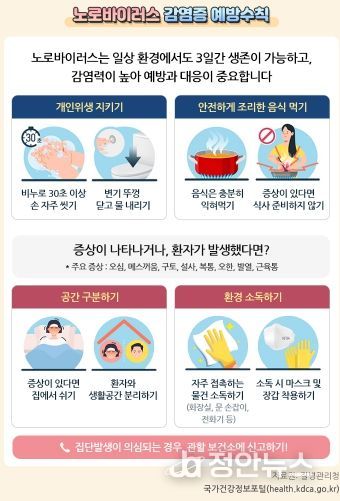 충북보건환경연구원, “겨울철 노로바이러스 각별한 주의 필요”