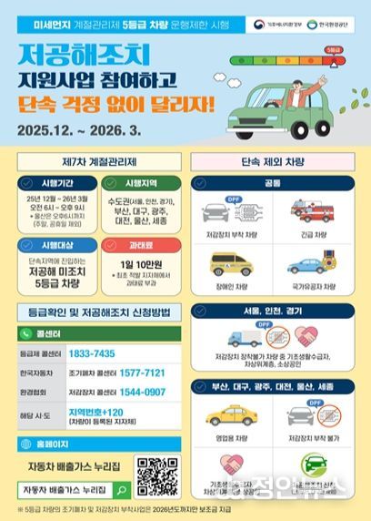 운행제한 안내문