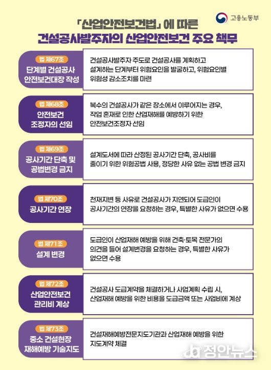 건설공사 발주자의 산업안전보건 주요 책무