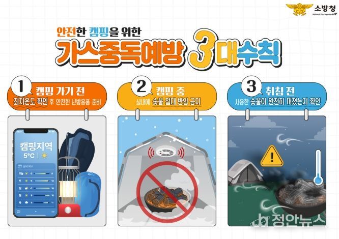 서산소방서, 겨울철 캠핑장 가스중독 예방수칙