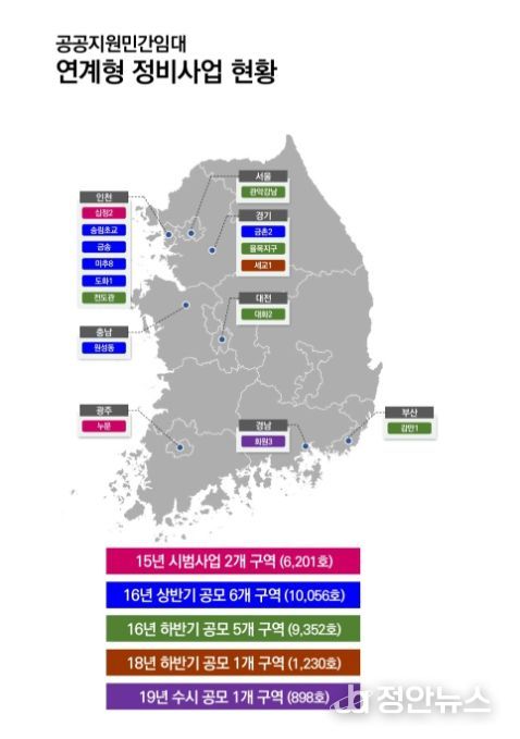 전국 연계형 정비사업 추진 현황