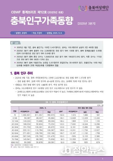 충북여성재단, 충북인구가족동향 2025년 3분기 통계브리프 표지