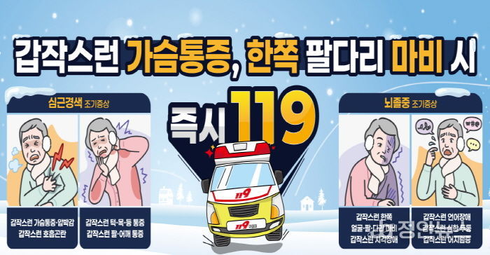 예산군보건소 겨울철 큰 일교차로 심근경색과 뇌졸중 발생 위험이 높아짐에 따라 조기 증상 인지와 빠른 119 신고가 회복률을 좌우하는 가장 중요한 대응이라고 강조했다.