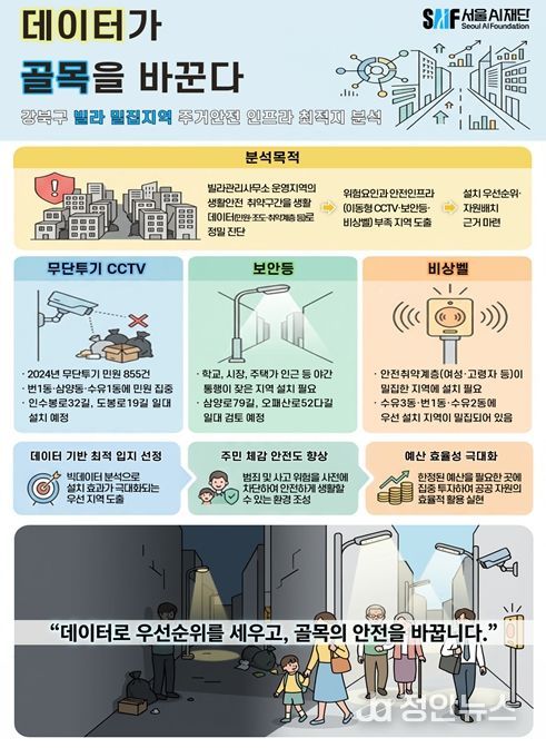 강북구 빌라 밀집지역 주거안전 인프라 최적지 분석 요약