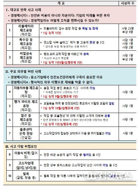 2025 중대재해 사고백서 수록 사례