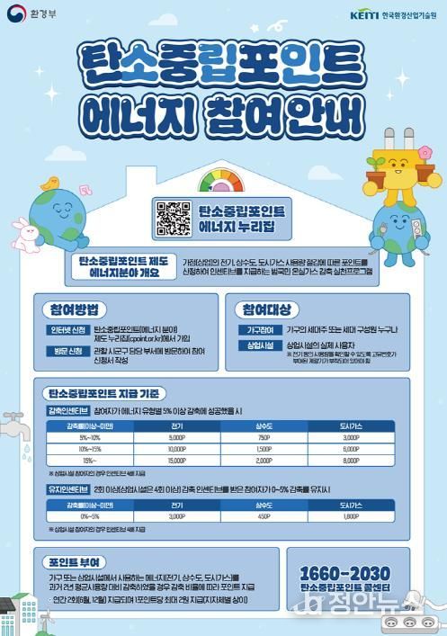 의정부시, 탄소중립 실천 위한 탄소중립포인트제 인센티브 지급