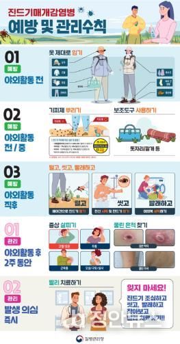 금산군, 12월 쯔쯔가무시증 주의 당부