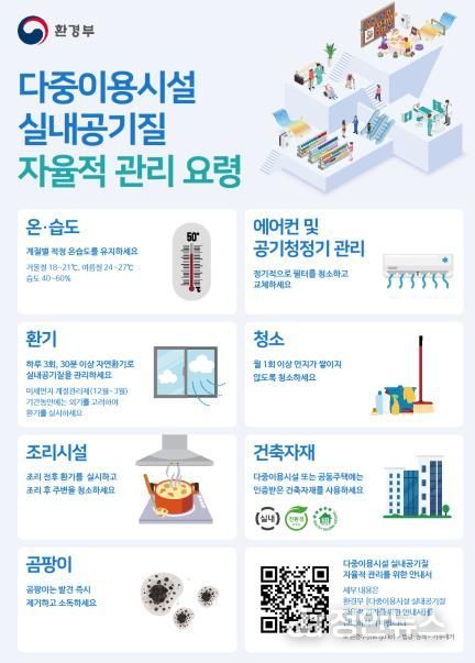 사천시, 미세먼지 계절관리제 다중이용시설 실내공기질 특별점검 실시