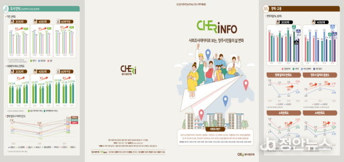 청주시민 일자리‧주거 만족도, 3년간 꾸준히 증가