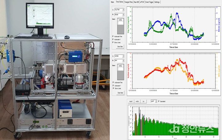 고분해능 에어로졸 질량분석기(HR-ToF-AMS)