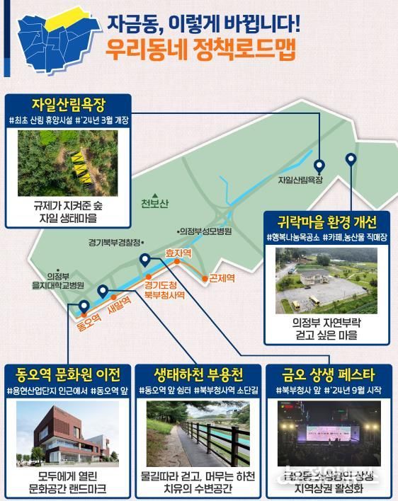 자금동 정책로드맵