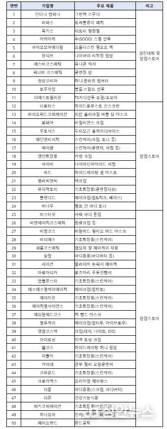 상하이 K-뷰티 글로우 위크 참여기업 명단
