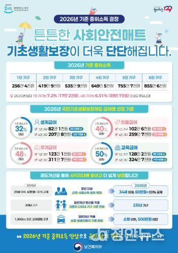 양산시, 2026년 기초생활보장 지원 확대·기준 완화