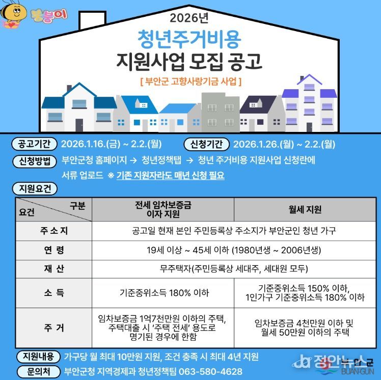 부안군, 청년 주거비 지원사업 신청자 모집