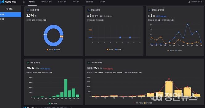 전주형 시민가상발전소 관리자 페이지