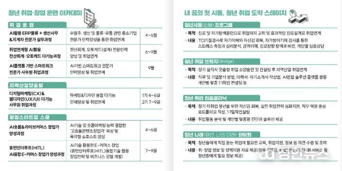 부천시일드림센터 취·창업 프로그램 소개