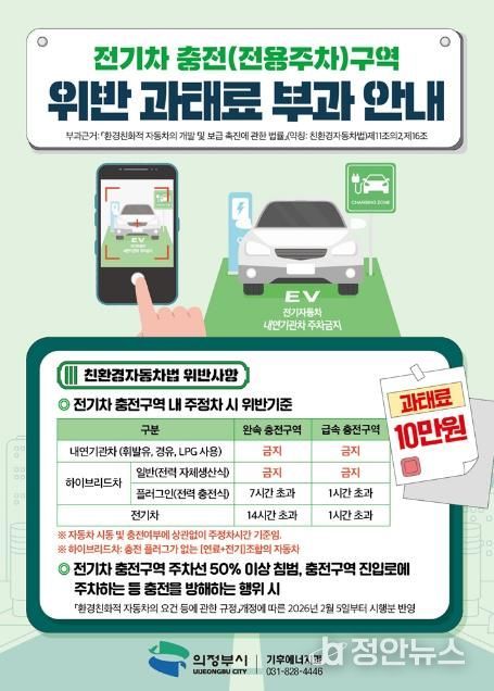 의정부시, 전기차 충전구역 주차 위반하면 '과태료 10만 원'