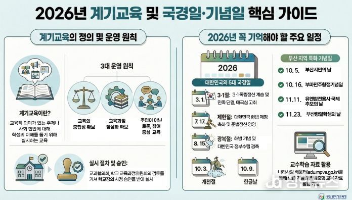 핵심 가이드 및 카드뉴스 4종