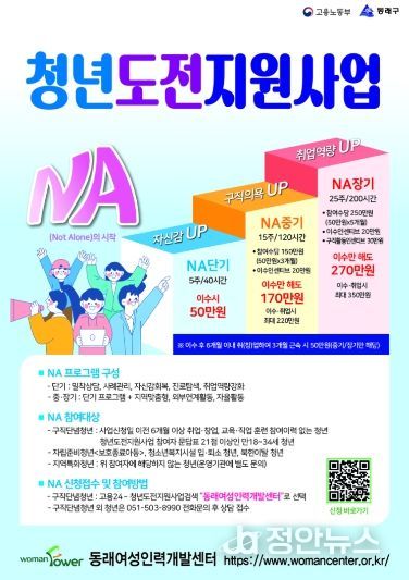 부산 동래구, 2026년 청년 도전 지원 사업 참여자 모집