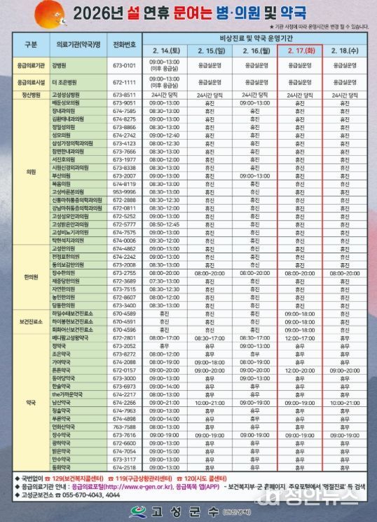 고성군! 설 연휴 비상진료체계 가동…