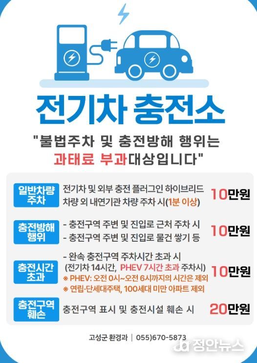 전기차 충전 방해행위 주민신고제 강화
