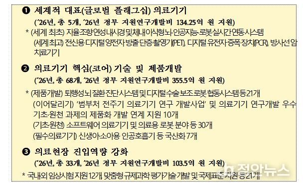 과학기술정보통신부