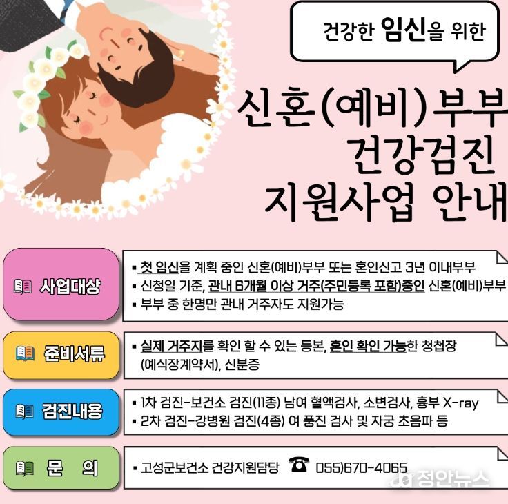 고성군, 신혼(예비) 부부 건강검진 지원