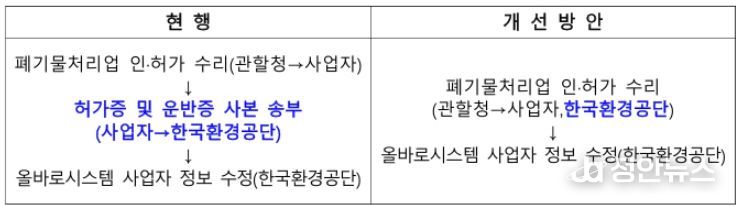 제도 개선 절차표