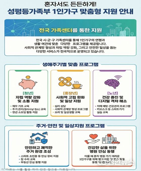 2026년 가족센터 1인가구 지원 주요 프로그램