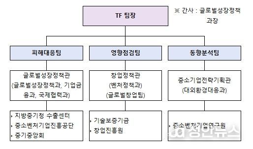 중동 상황 관련 중소벤처기업 피해 대응 TF