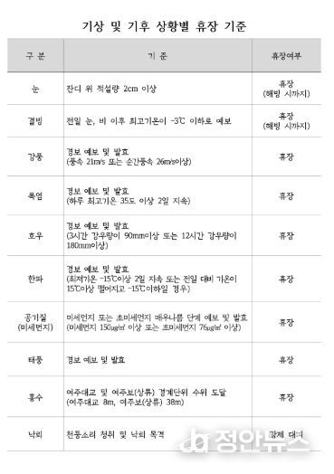파크골프장 휴장매뉴얼
