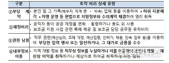 4대 토착 비리 상세 유형